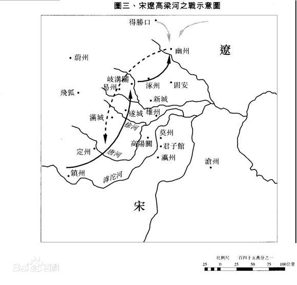 高梁河之战